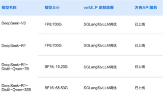 DeepSeek+風起，金融行業(yè)率先加速生產(chǎn)力落地