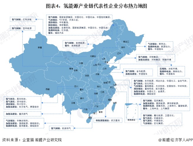 图表4：氢能源产业链代表性企业分布热力地图