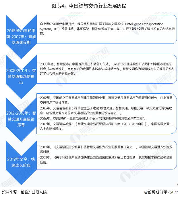 图表4：中国智慧交通行业发展历程