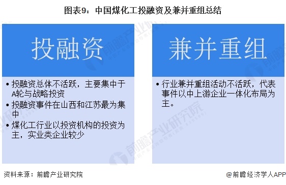 图表9：中国煤化工投融资及兼并重组总结