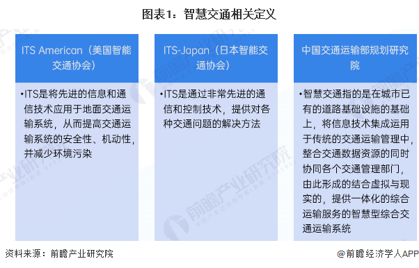 图表1：智慧交通相关定义