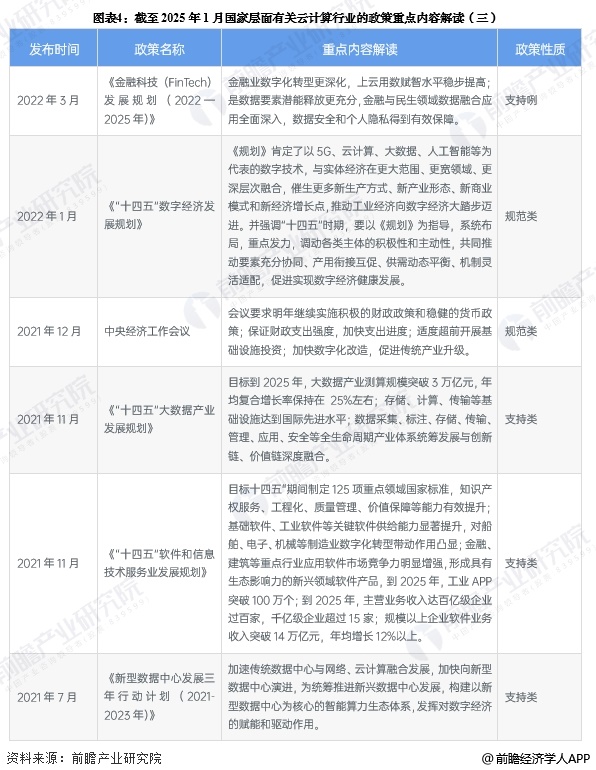 图表4：截至2025年1月国家层面有关云计算行业的政策重点内容解读(三)