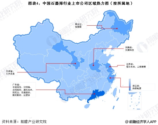 图表4：中国石墨烯行业上市公司区域热力图(按所属地)