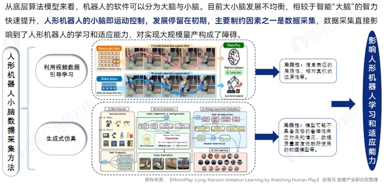 技术挑战：数据采集方法的局限性影响学习与适应能力