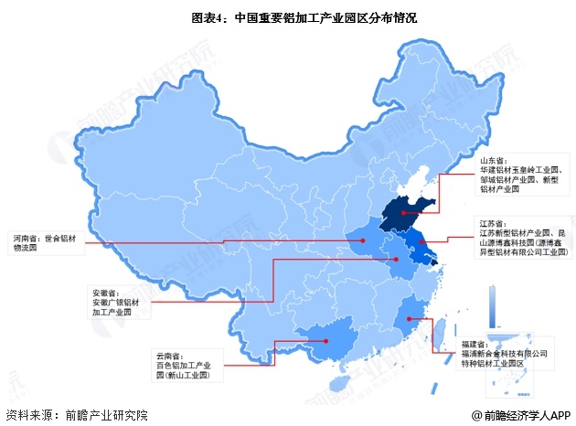 图表4：中国重要铝加工产业园区分布情况