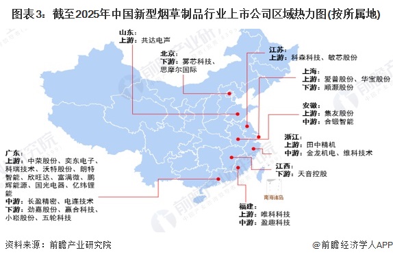 圖表3：截至2025年中國(guó)新型煙草制品行業(yè)上市公司區(qū)域熱力圖(按所屬地)