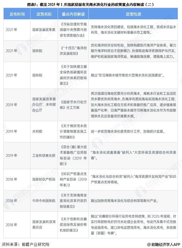 圖表3：截至2025年1月國家層面有關(guān)海水淡化行業(yè)的政策重點(diǎn)內(nèi)容解讀(二)