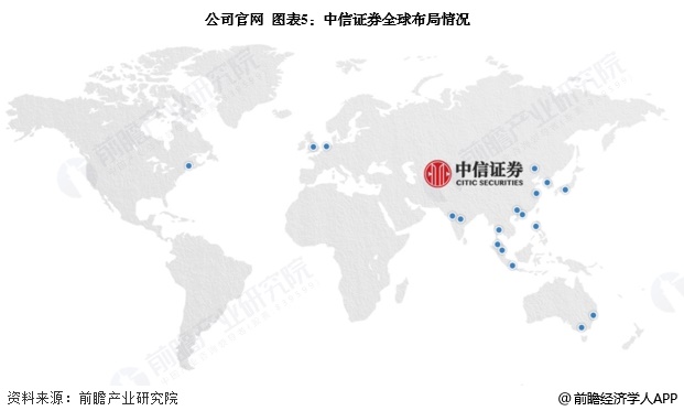 公司官網(wǎng) 圖表5：中信證券全球布局情況