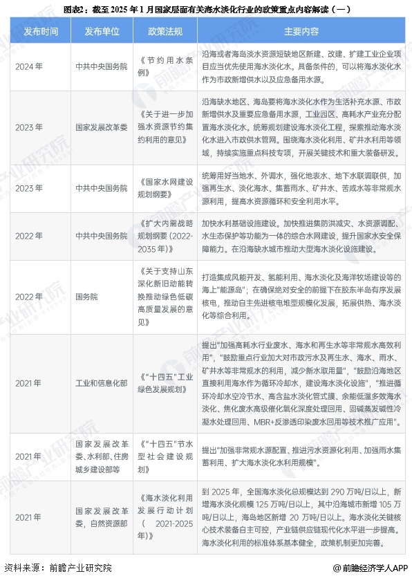 圖表2：截至2025年1月國家層面有關(guān)海水淡化行業(yè)的政策重點(diǎn)內(nèi)容解讀(一)