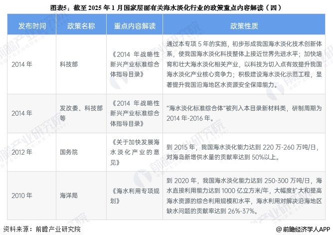 圖表5：截至2025年1月國家層面有關(guān)海水淡化行業(yè)的政策重點(diǎn)內(nèi)容解讀(四)