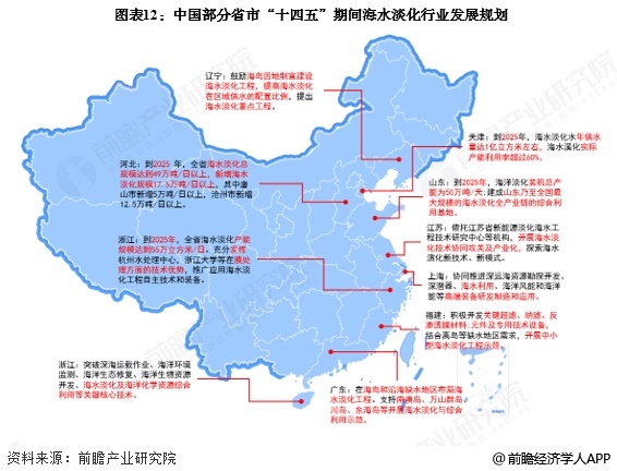 圖表12：中國部分省市“十四五”期間海水淡化行業(yè)發(fā)展規(guī)劃