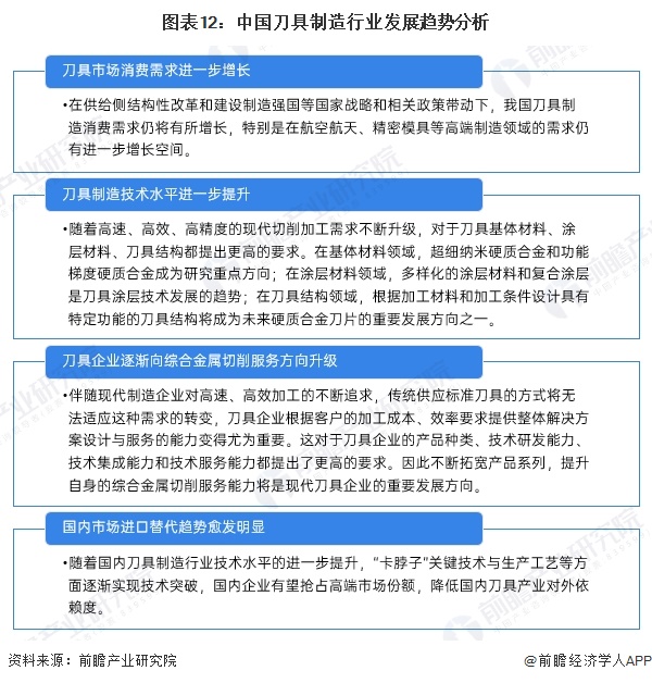 图表12：中国刀具制造行业发展趋势分析