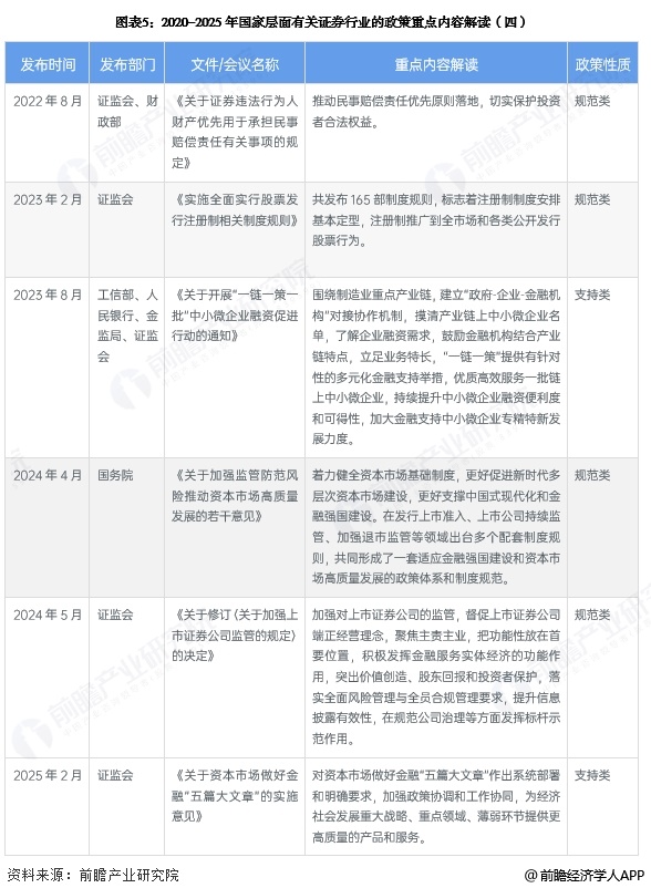 圖表5：2020-2025年國家層面有關(guān)證券行業(yè)的政策重點(diǎn)內(nèi)容解讀(四)