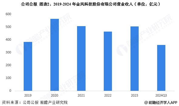 公司公報 