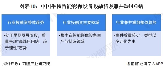图表10：中国手持智能影像设备投融资及兼并重组总结