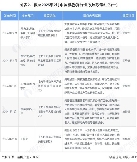 图表2：截至2025年2月中国机器狗行业发展政策汇总(一)