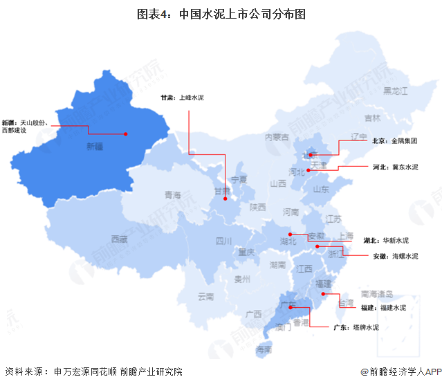 图表4：中国水泥上市公司分布图