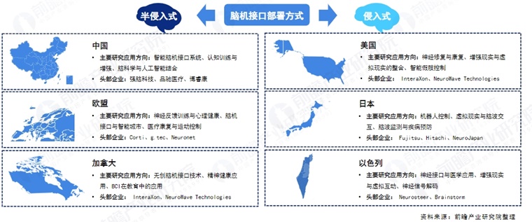 2025年中国脑机接口产业十大创新企业：强脑科技、脑虎科技、脑陆科技、博睿康、诚益通……