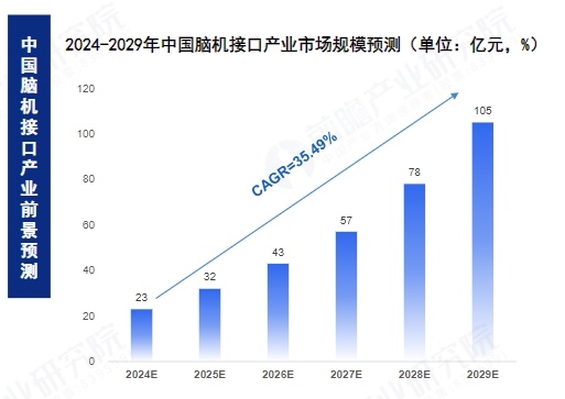 庞大的人口基数奠定了行业需求基础