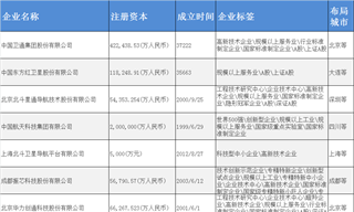卫星应用产业招商清单：中国卫通、中国卫星、北斗星通等最新投资动向【附关键企业名录】