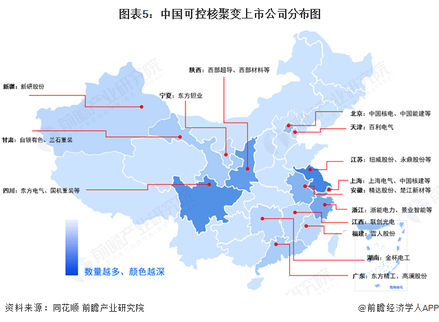 圖表5：中國可控核聚變上市公司分布圖