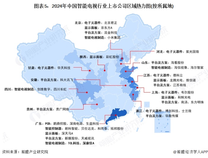 圖表5：2024年中國智能電視行業上市公司區域熱力圖(按所屬地)