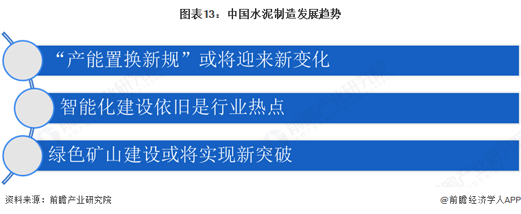 图表13：中国水泥制造发展趋势