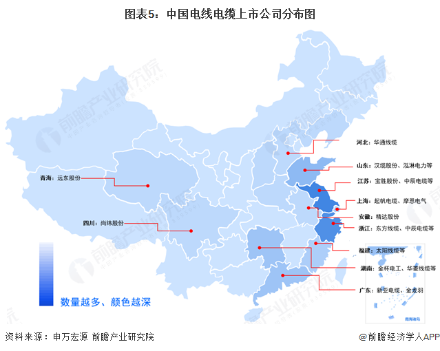圖表5：中國電線電纜上市公司分布圖