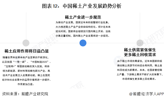 图表12：中国稀土产业发展趋势分析