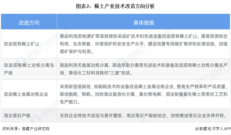 图表2：稀土产业技术改造方向分析