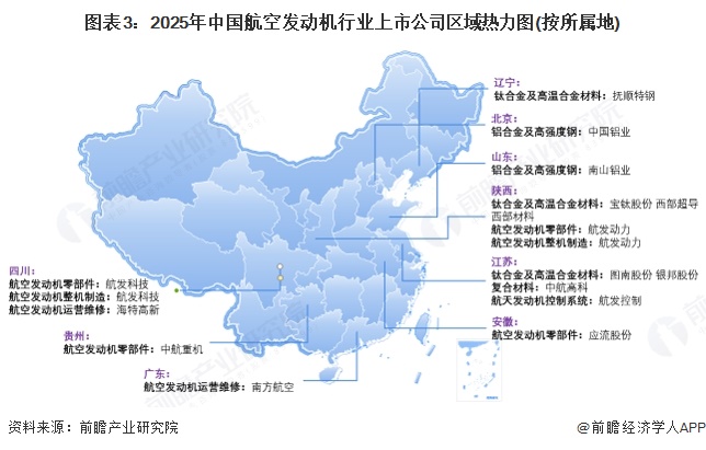 圖表3：2025年中國航空發(fā)動機行業(yè)上市公司區(qū)域熱力圖(按所屬地)