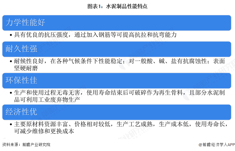 圖表1：水泥制品性能特點