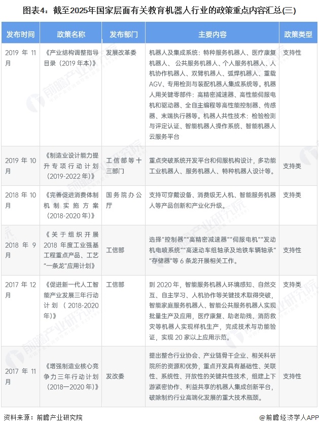 圖表4：截至2025年國家層面有關教育機器人行業的政策重點內容匯總(三)