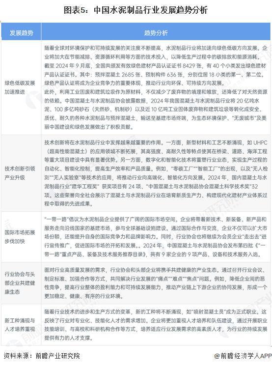 圖表5：中國水泥制品行業發展趨勢分析