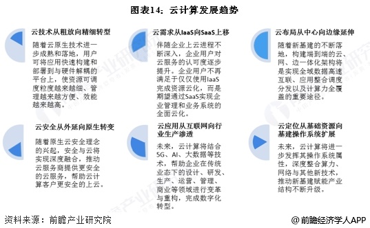 圖表14：云計算發展趨勢