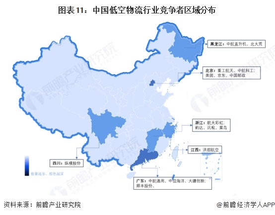 圖表11：中國低空物流行業競爭者區域分布