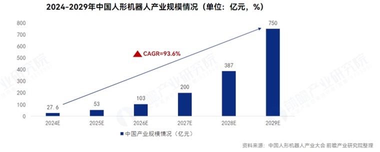 厉害了！松延动力发布新一代仿生机器人“小诺”，高度模仿人类表情【附人形机器人行业发展趋势】