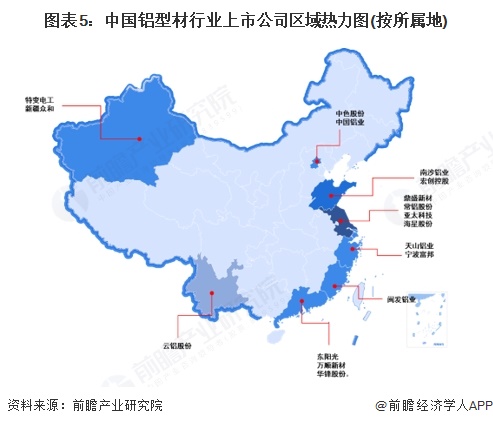 图表5：中国铝型材行业上市公司区域热力图(按所属地)