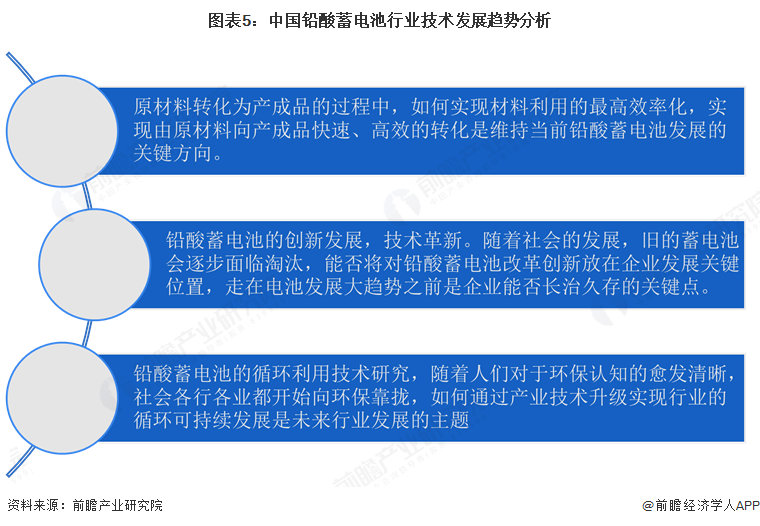 圖表5：中國鉛酸蓄電池行業技術發展趨勢分析
