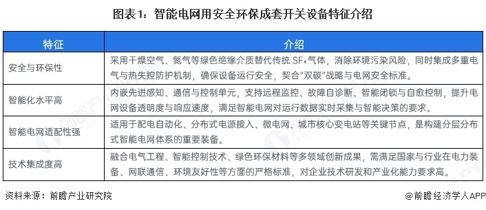 图表1：智能电网用安全环保成套开关设备特征介绍