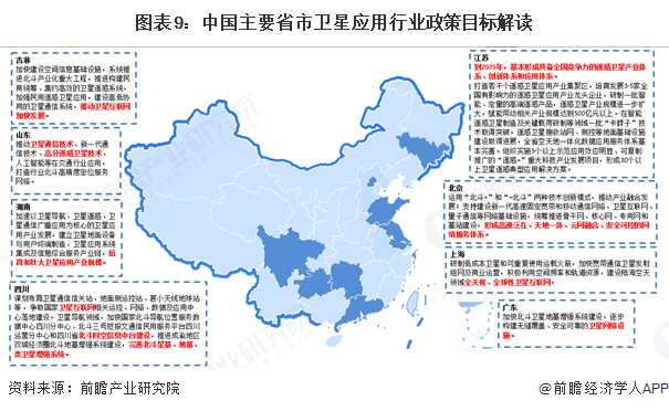 图表9：中国主要省市卫星应用行业政策目标解读