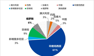 镍，五年之内重新起航！