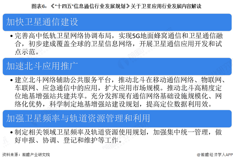 图表6：《“十四五”信息通信行业发展规划》关于卫星应用行业发展内容解读