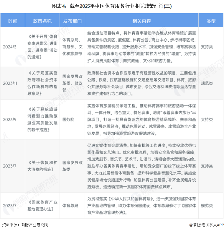 图表4：截至2025年中国体育服务行业相关政策汇总(三)