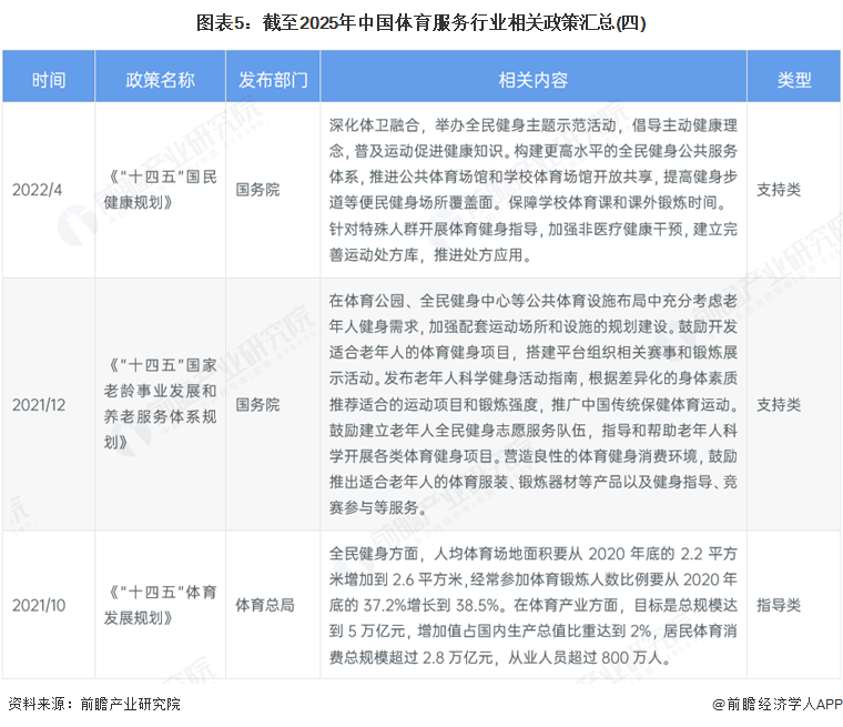 图表5：截至2025年中国体育服务行业相关政策汇总(四)