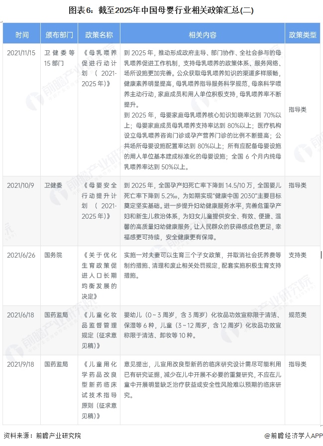 图表6：截至2025年中国母婴行业相关政策汇总(二)