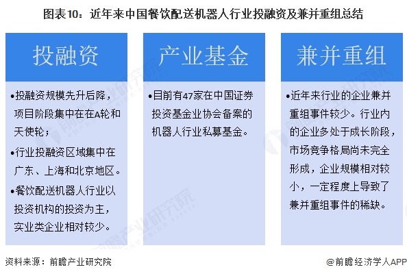 图表10：近年来中国餐饮配送机器人行业投融资及兼并重组总结