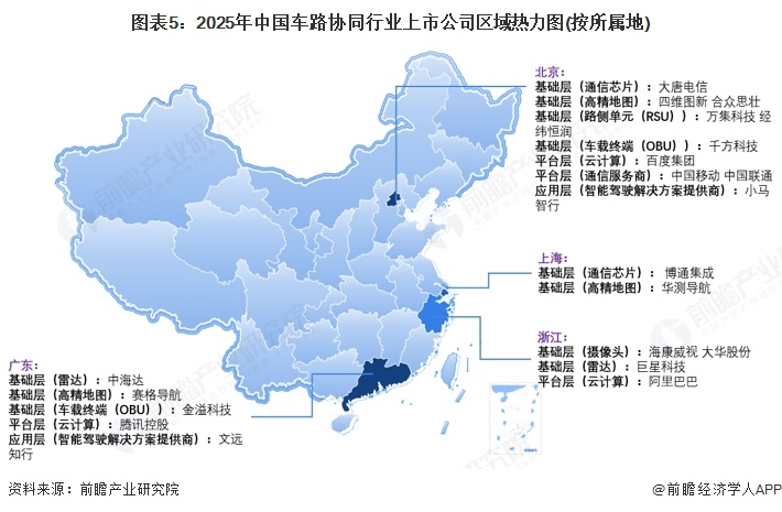 图表5：2025年中国车路协同行业上市公司区域热力图(按所属地)