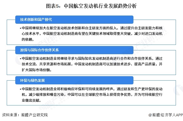 图表5：中国航空发动机行业发展趋势分析
