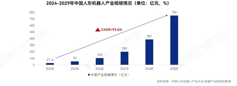 《人形机器人创新发展指导意见》